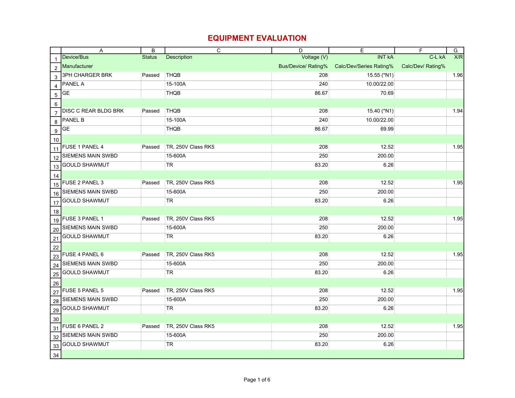 Real equipment evaluation table from the SKM study