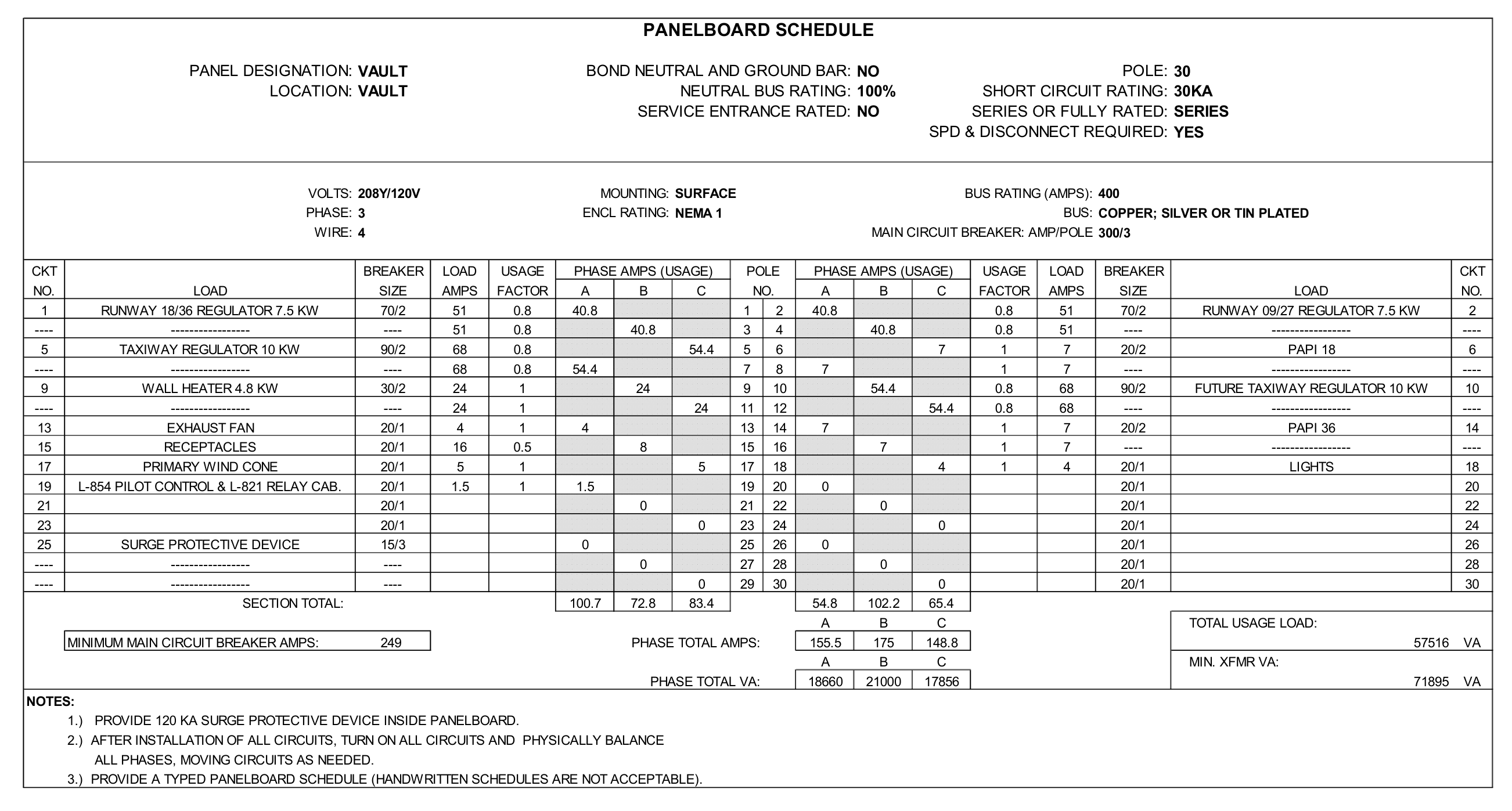 Real published panelboard schedule (VAULT, 208Y/120V) from a public infrastructure project